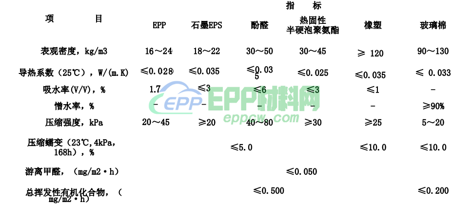 epp材料的导热系数及其保温效果(图1)