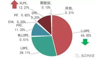 聚氨酯、EPS类、EVA类、PE类发泡材料在各大行业的应用与市场分析(图20)