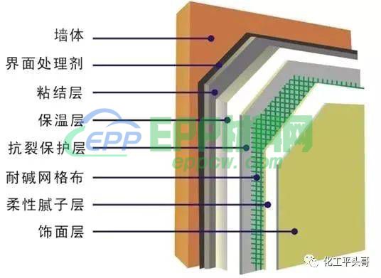 聚氨酯、EPS类、EVA类、PE类发泡材料在各大行业的应用与市场分析(图14)