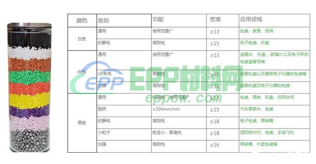 EPP聚丙烯发泡颗粒(图2)