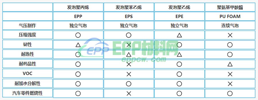 EPP材料