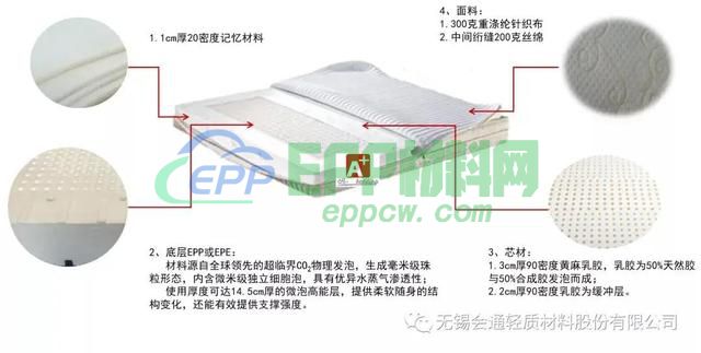 EPP材料：哪里需要我，哪里就有我！(图23)