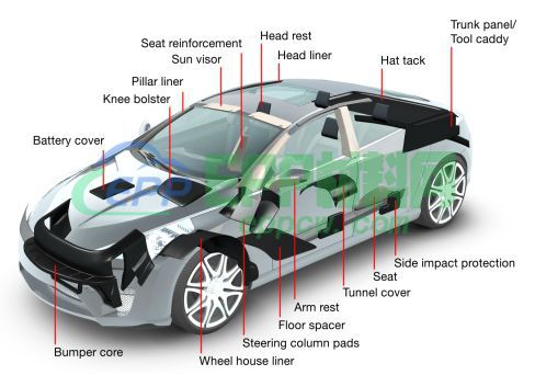 BASF、JSP、LOTTE、Hanwha、Kaneka等中外巨头车用EPP解决方案就在本文
