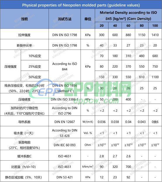 BASF、JSP、LOTTE、Hanwha、Kaneka等中外巨头车用EPP解决方案就在本文