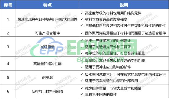 BASF、JSP、LOTTE、Hanwha、Kaneka等中外巨头车用EPP解决方案就在本文