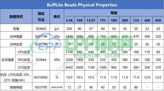 BASF、JSP、LOTTE、Hanwha、Kaneka等中外巨头车用EPP解决方案就在本文