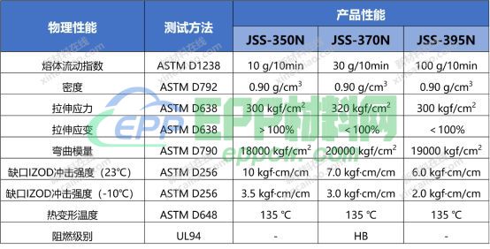 BASF、JSP、LOTTE、Hanwha、Kaneka等中外巨头车用EPP解决方案就在本文