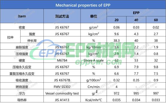 BASF、JSP、LOTTE、Hanwha、Kaneka等中外巨头车用EPP解决方案就在本文