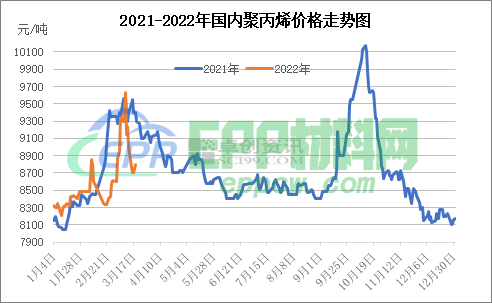 聚丙烯：成本支撑VS需求疲弱 聚丙烯如何走向？