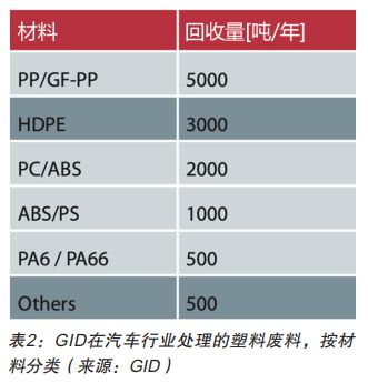 使用EPP回收材料，开启自由飞驰人生！(图3)