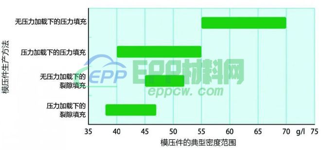 使用EPP回收材料，开启自由飞驰人生！(图6)